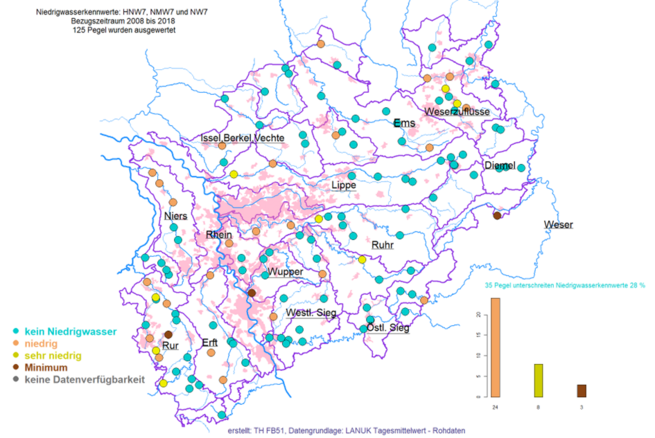 Gewässersituation in NRW: Pegel mit Unterschreitungen ausgewählter Niedrigwasserkennwerte Ende April 2026 (Stand: 01.04.26)