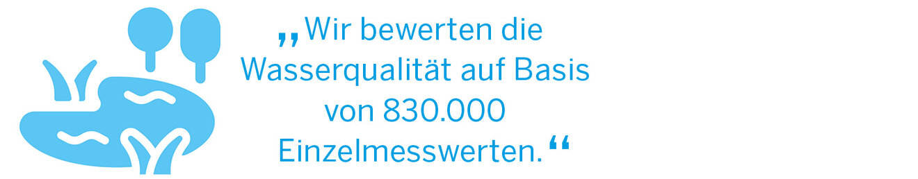 „Wir bewerten die Wasserqualität auf Basis  von 830.000 Einzelmesswerten.“