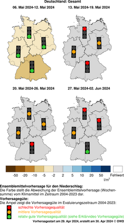 DWD-Basis-Witterungsvorhersage Niederschlag