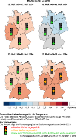 DWD-Basis-Witterungsvorhersage Temperatur