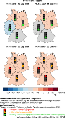 DWD-Basis-Witterungsvorhersage Temperatur