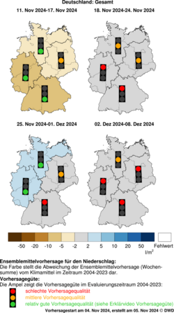 DWD-Basis-Witterungsvorhersage Niederschlag