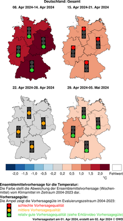DWD-Basis-Witterungsvorhersage Temperatur