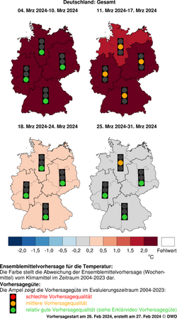 DWD-Basis-Witterungsvorhersage Temperatur