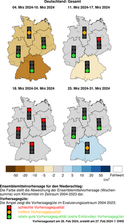 DWD-Basis-Witterungsvorhersage Niederschlag