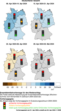 DWD-Basis-Witterungsvorhersage Niederschlag
