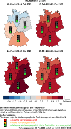 DWD-Basis-Witterungsvorhersage Temperatur